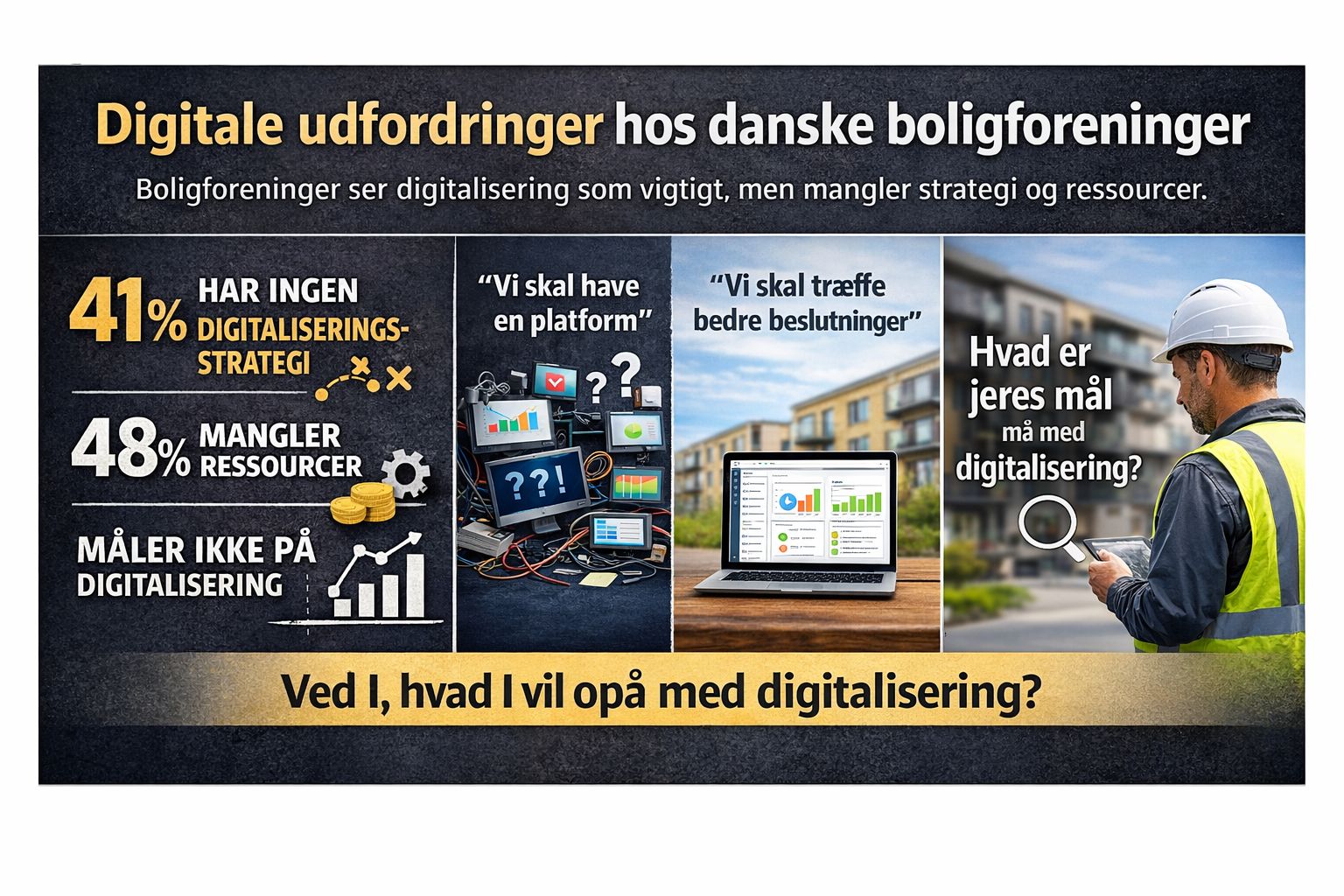 digitaliseringsstrategi i boligorganisationer